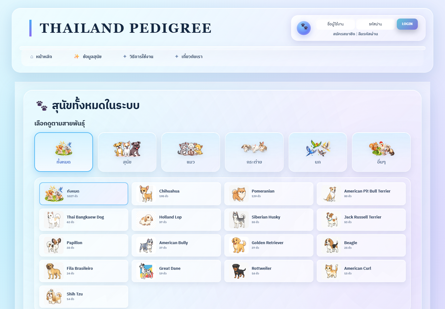 รายการสัตว์ทั้งหมด